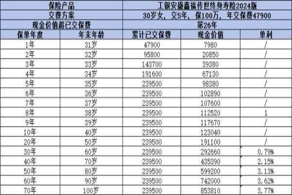 工银安盛鑫福传世终身寿险2024版好吗