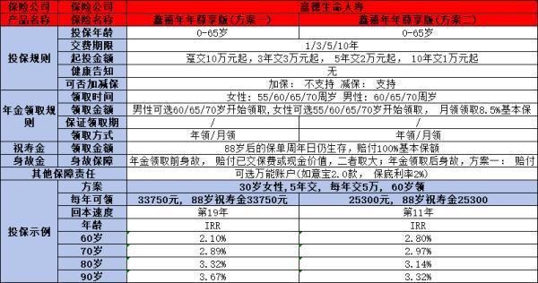 2024版养老保险排名