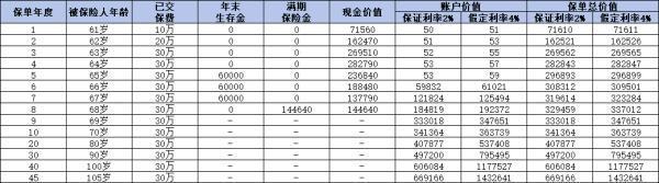 2024中国人寿靠谱的理财保险产品