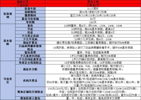 青云卫3号与小青龙3号哪个好