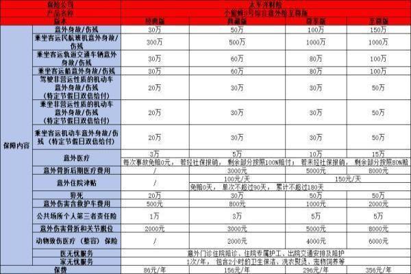 意外保险多少钱一年