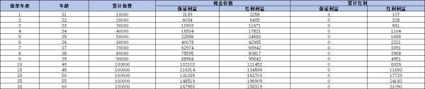 增额寿险哪些保险公司有