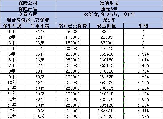 什么是增额终身寿险