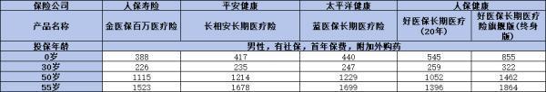 好医保长期医疗险旗舰版是哪个公司的