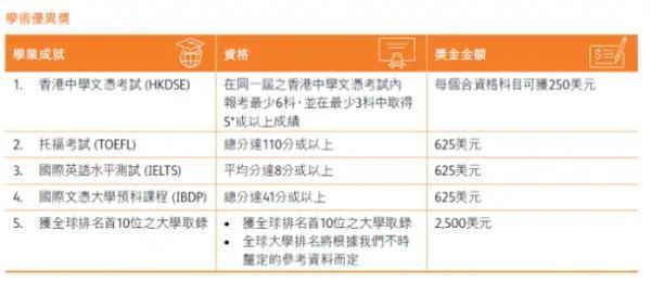 香港保诚分红实现率