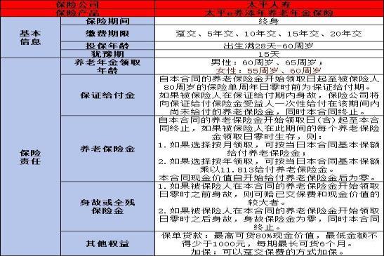 2024年热门养老年金险产品排名