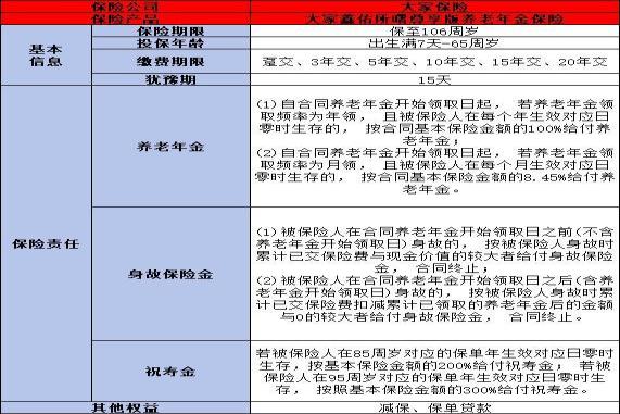 2024年热门养老年金险产品排名