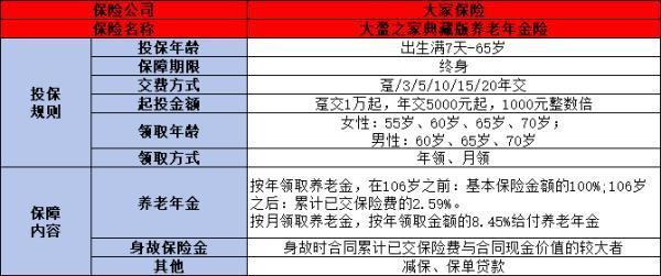 2024年热门养老年金险产品排名