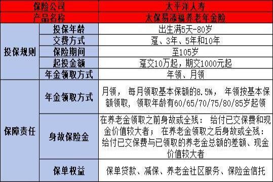 2024年热门养老年金险产品排名