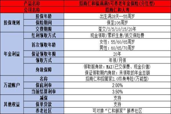 2024年热门养老年金险产品排名