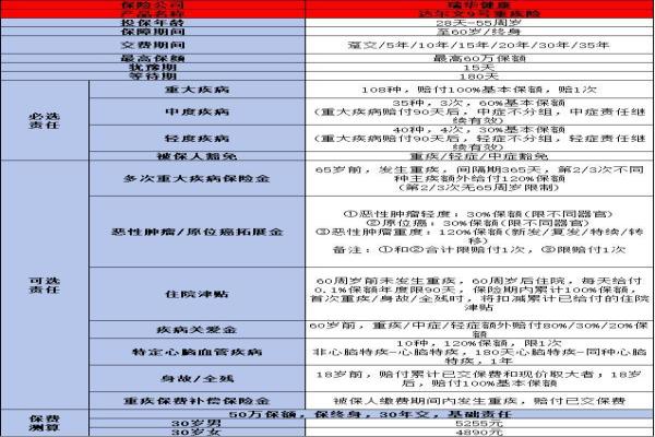 成人重疾险排行榜前十名