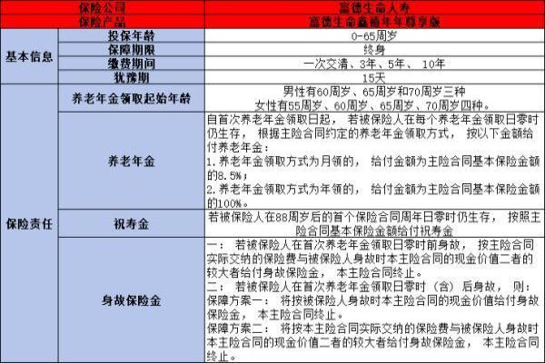 2024年热门养老年金险产品排名