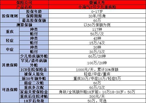 少儿重疾险哪个性价比高