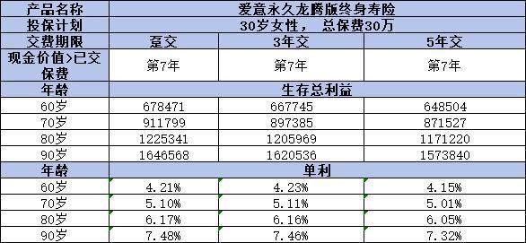 复星保德信爱意永久龙腾版值得买吗